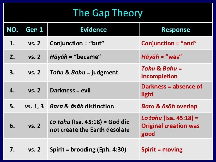 The Gap Theory NO. Gen 1 1. vs. 2 Conjunction = “but” Conjunction =