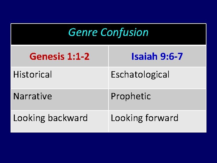 Genre Confusion Genesis 1: 1 -2 Isaiah 9: 6 -7 Historical Eschatological Narrative Prophetic