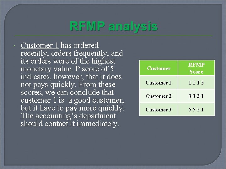 RFMP analysis Customer 1 has ordered recently, orders frequently, and its orders were of