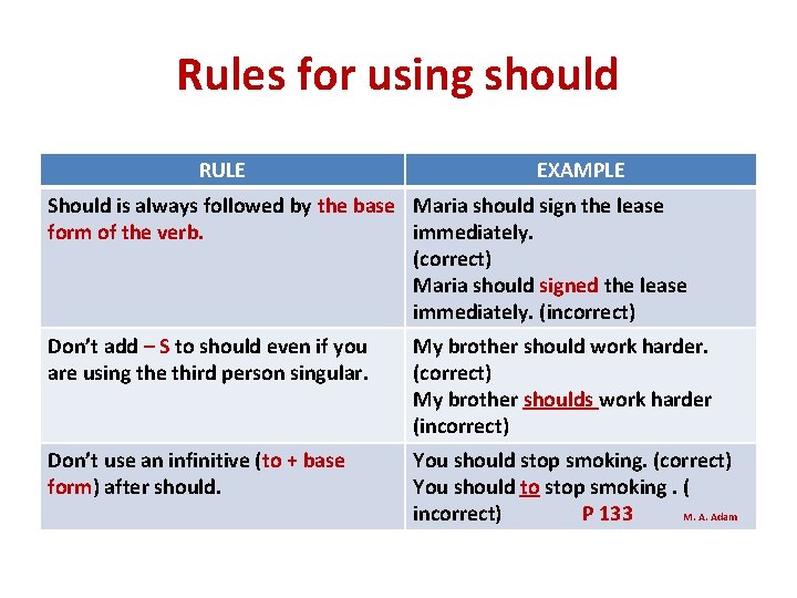 Rules for using should RULE EXAMPLE Should is always followed by the base Maria