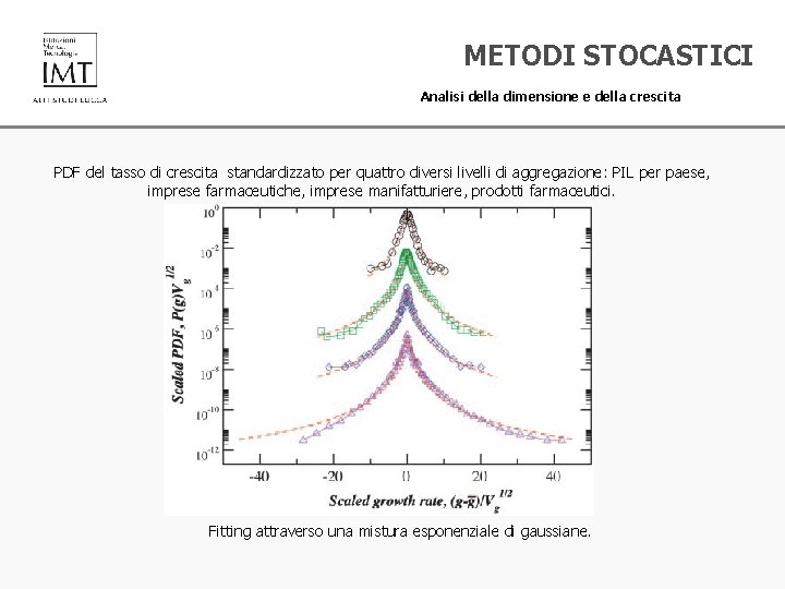 METODI STOCASTICI Analisi della dimensione e della crescita PDF del tasso di crescita standardizzato