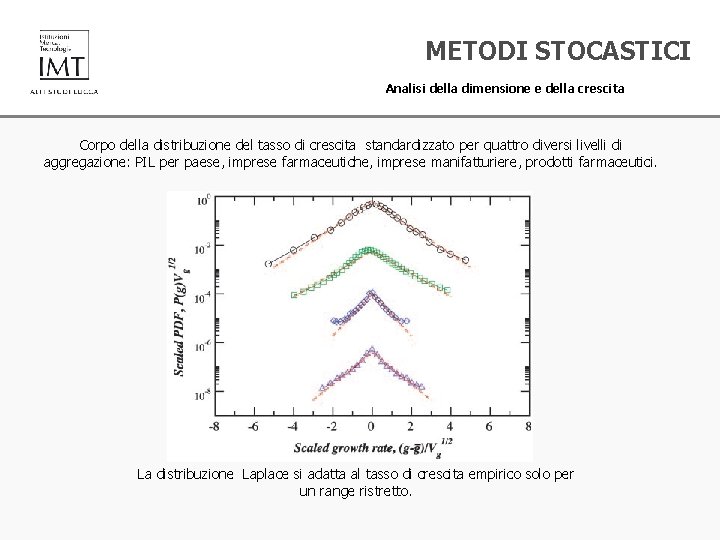 METODI STOCASTICI Analisi della dimensione e della crescita Corpo della distribuzione del tasso di