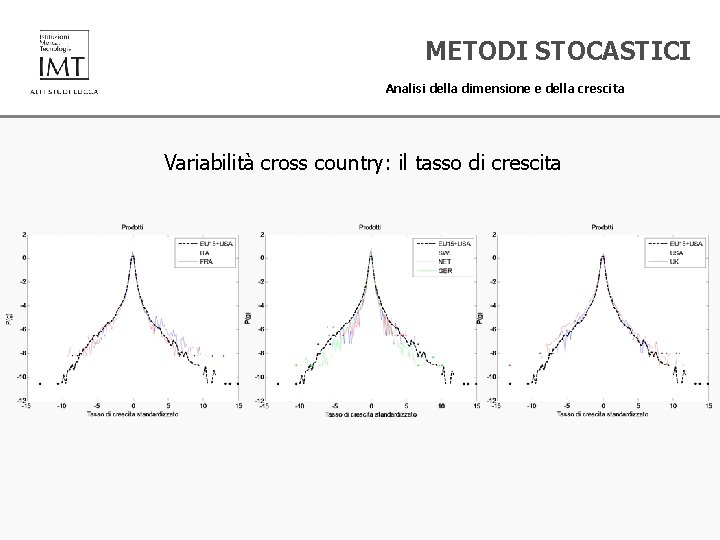 METODI STOCASTICI Analisi della dimensione e della crescita Variabilità cross country: il tasso di