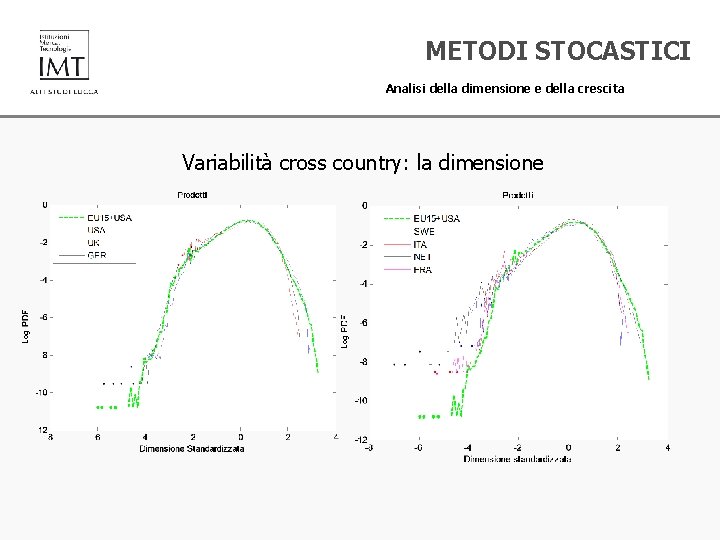 METODI STOCASTICI Analisi della dimensione e della crescita Log Variabilità cross country: la dimensione