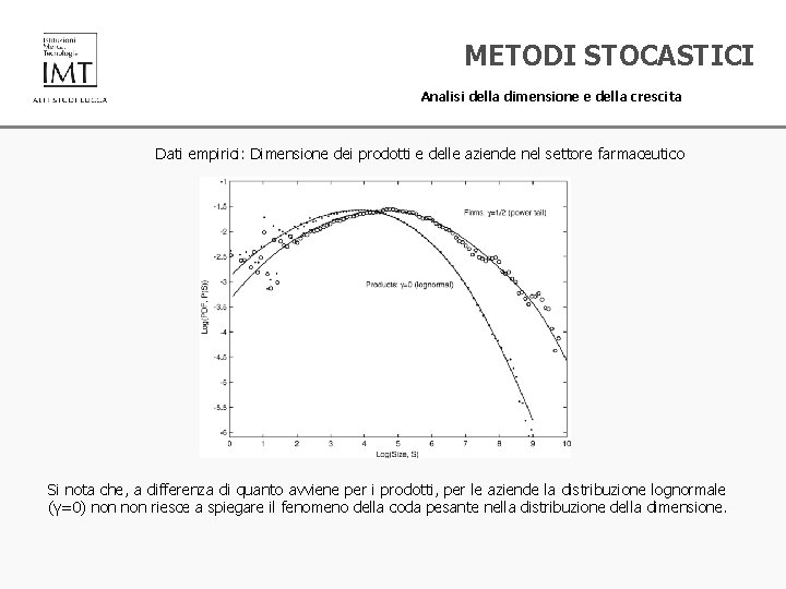 METODI STOCASTICI Analisi della dimensione e della crescita Dati empirici: Dimensione dei prodotti e