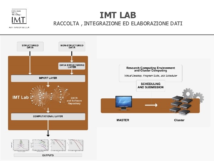 IMT LAB RACCOLTA , INTEGRAZIONE ED ELABORAZIONE DATI IMT Lab 