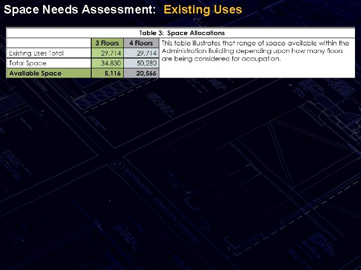 Space Needs Assessment: Existing Uses 