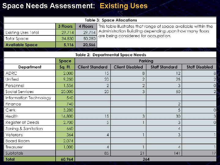 Space Needs Assessment: Existing Uses 