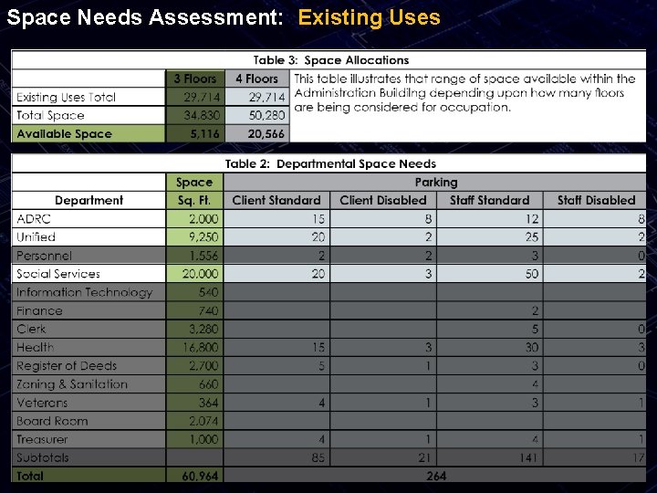 Space Needs Assessment: Existing Uses 