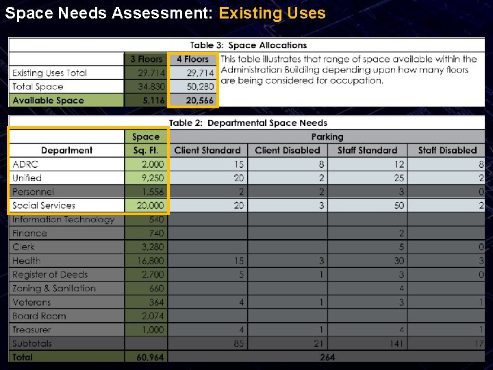 Space Needs Assessment: Existing Uses 