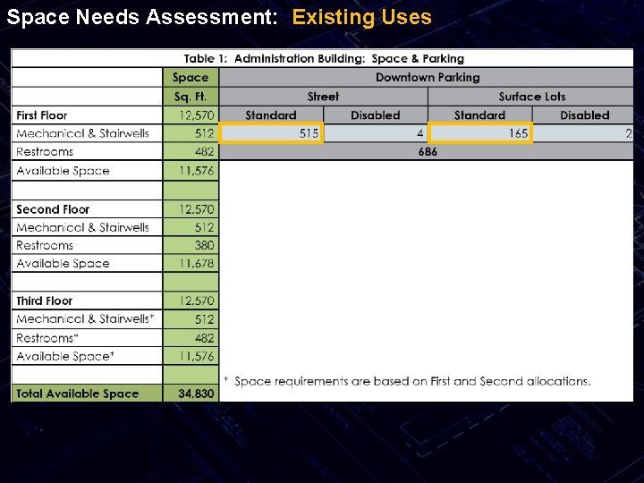 Space Needs Assessment: Existing Uses 