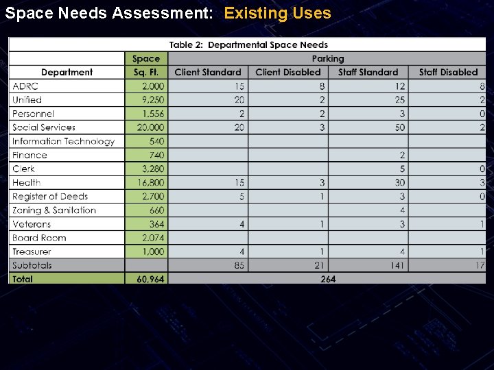 Space Needs Assessment: Existing Uses 