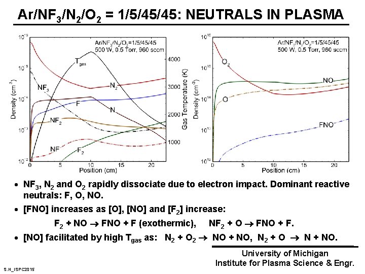 Ar/NF 3/N 2/O 2 = 1/5/45/45: NEUTRALS IN PLASMA · NF 3, N 2