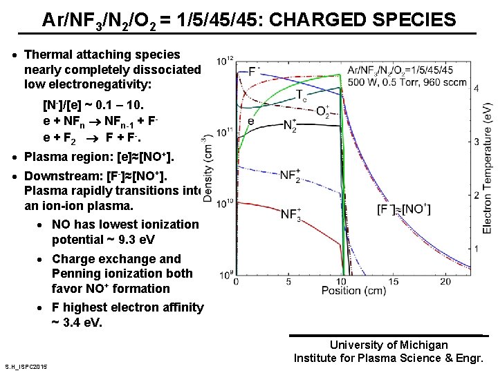 Ar/NF 3/N 2/O 2 = 1/5/45/45: CHARGED SPECIES · Thermal attaching species nearly completely