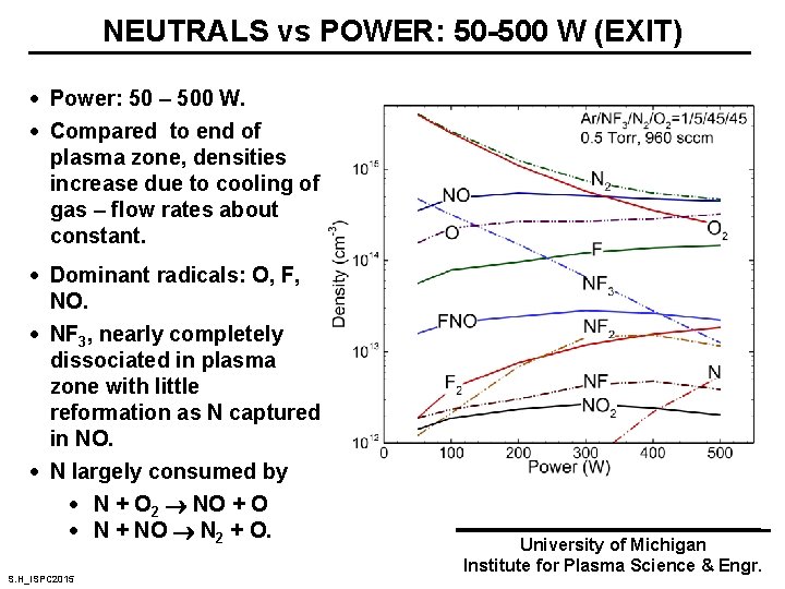 NEUTRALS vs POWER: 50 -500 W (EXIT) · Power: 50 – 500 W. ·