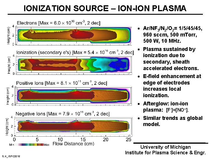 IONIZATION SOURCE – ION-ION PLASMA · Ar/NF 3/N 2/O 2= 1/5/45/45, 960 sccm, 500