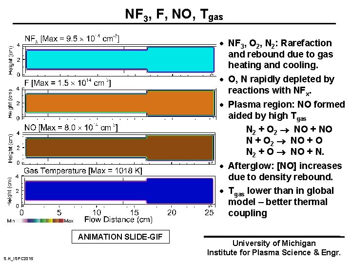NF 3, F, NO, Tgas · NF 3, O 2, N 2: Rarefaction and