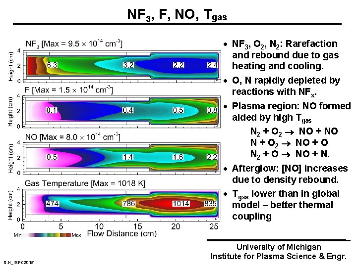 NF 3, F, NO, Tgas · NF 3, O 2, N 2: Rarefaction and
