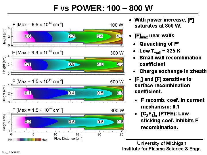 F vs POWER: 100 – 800 W · With power increase, [F] saturates at