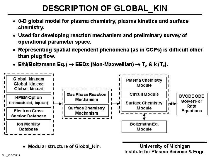 DESCRIPTION OF GLOBAL_KIN · 0 -D global model for plasma chemistry, plasma kinetics and