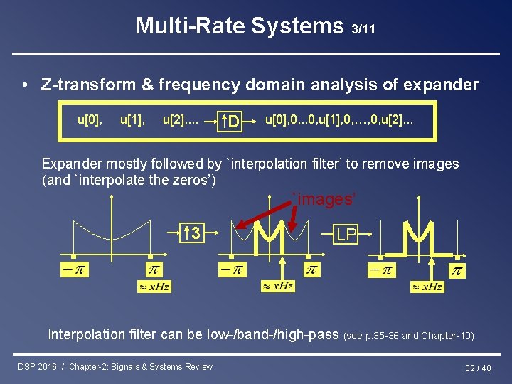 Multi-Rate Systems 3/11 • Z-transform & frequency domain analysis of expander u[0], u[1], u[2],