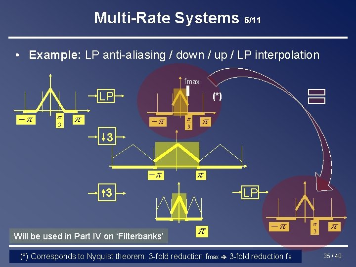 Multi-Rate Systems 6/11 • Example: LP anti-aliasing / down / up / LP interpolation