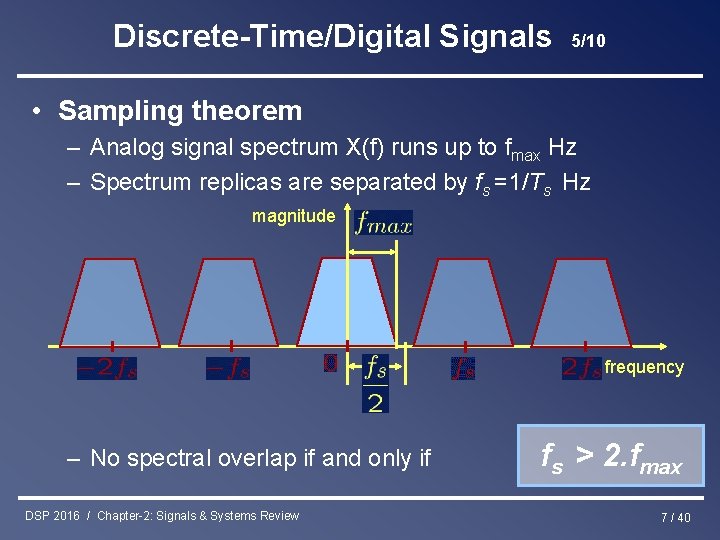 Discrete-Time/Digital Signals 5/10 • Sampling theorem – Analog signal spectrum X(f) runs up to