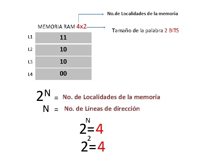 No. de Localidades de la memoria MEMORIA RAM 4 x 2 L 1 11 No. de Localidades de la memoria MEMORIA RAM 4 x 2 L 1 11