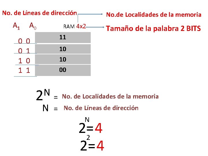 No. de Líneas de dirección A 1 0 0 1 1 A 0 No. No. de Líneas de dirección A 1 0 0 1 1 A 0 No.