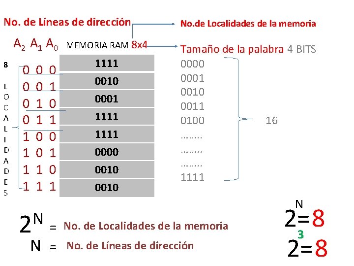 No. de Líneas de dirección A 2 A 1 A 0 8 L O No. de Líneas de dirección A 2 A 1 A 0 8 L O