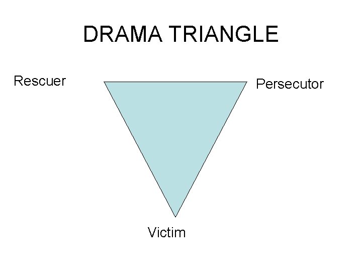 DRAMA TRIANGLE Rescuer Persecutor Victim 