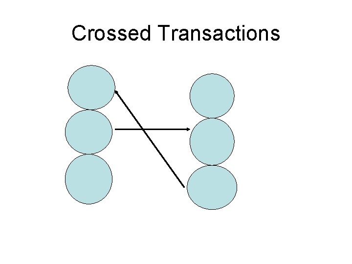Crossed Transactions 