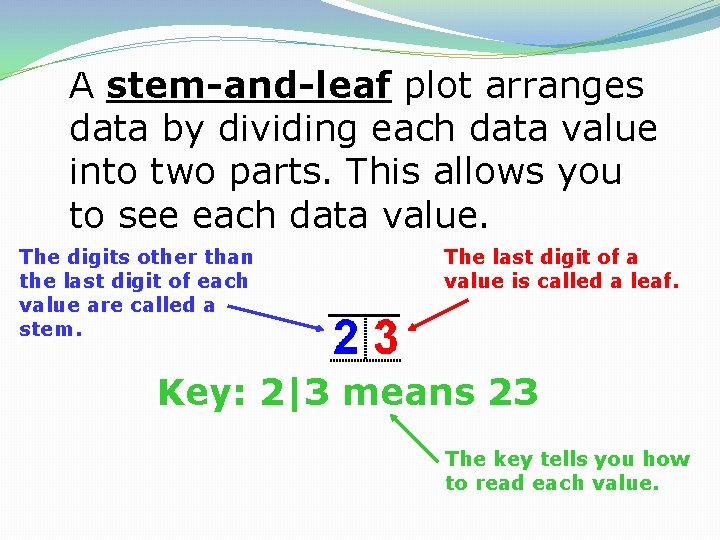 A stem-and-leaf plot arranges data by dividing each data value into two parts. This