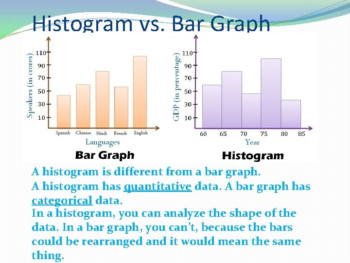 Histogram vs. Bar Graph A histogram is different from a bar graph. A histogram