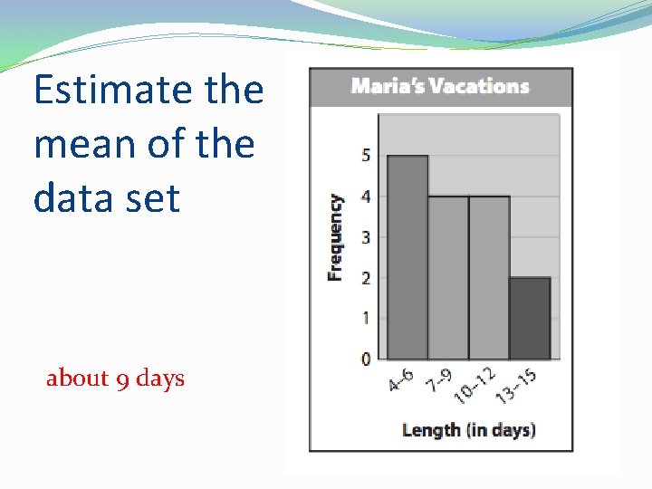 Estimate the mean of the data set about 9 days 