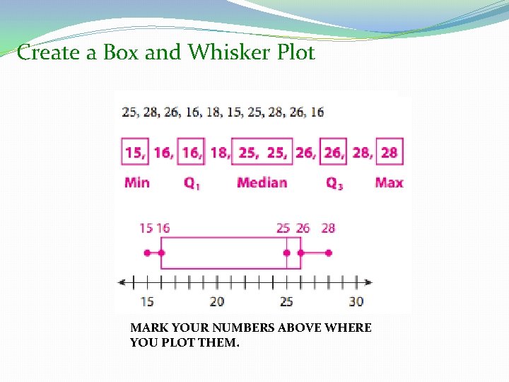 Create a Box and Whisker Plot MARK YOUR NUMBERS ABOVE WHERE YOU PLOT THEM.