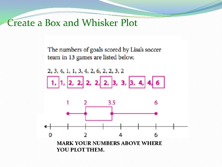 Create a Box and Whisker Plot MARK YOUR NUMBERS ABOVE WHERE YOU PLOT THEM.