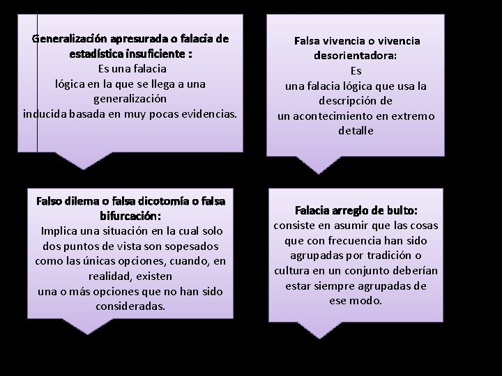 Generalización apresurada o falacia de estadística insuficiente : Es una falacia lógica en la