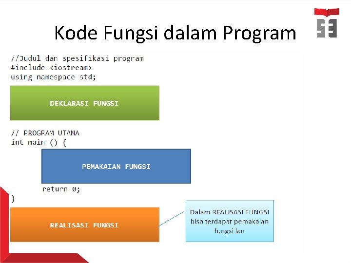 Kode Fungsi dalam Program 