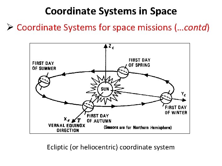 Coordinate Systems in Space Ø Coordinate Systems for space missions (…contd) Ecliptic (or heliocentric)