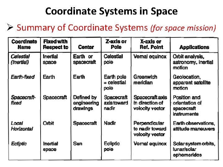 Coordinate Systems in Space Ø Summary of Coordinate Systems (for space mission) 