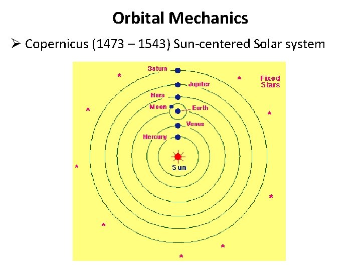 Orbital Mechanics Ø Copernicus (1473 – 1543) Sun-centered Solar system 