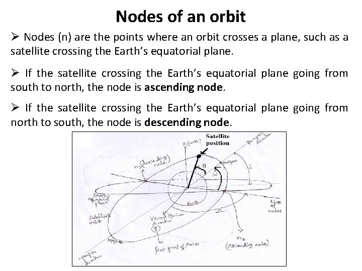 Nodes of an orbit Ø Nodes (n) are the points where an orbit crosses