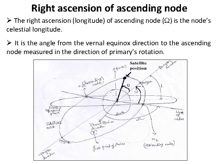 Right ascension of ascending node Ø The right ascension (longitude) of ascending node (W)