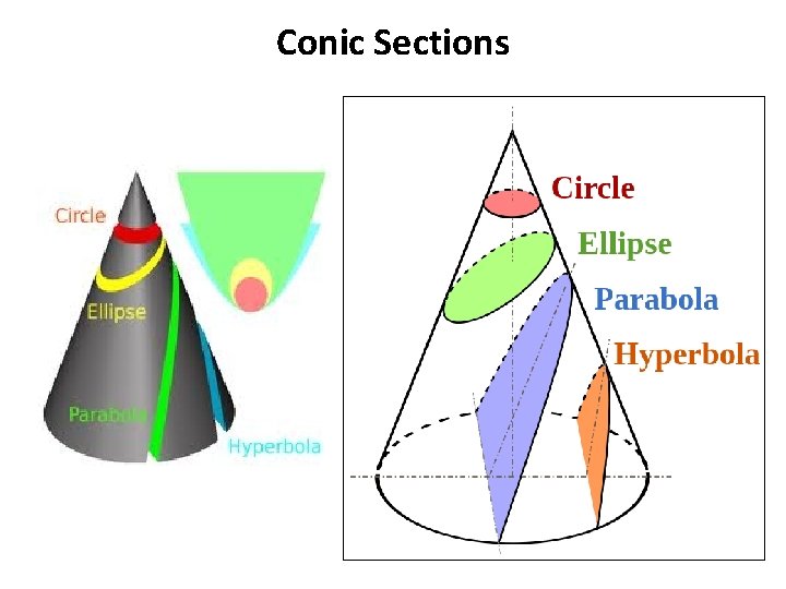 Conic Sections 