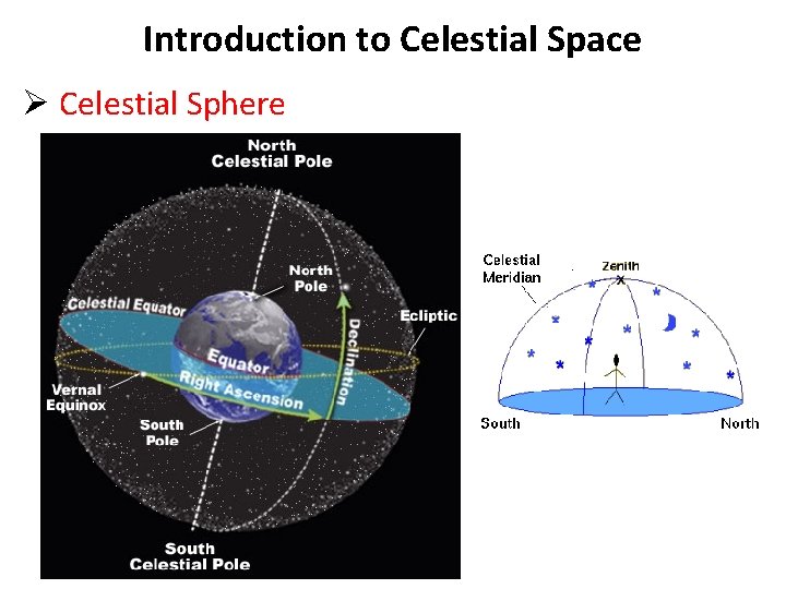 Introduction to Celestial Space Ø Celestial Sphere 