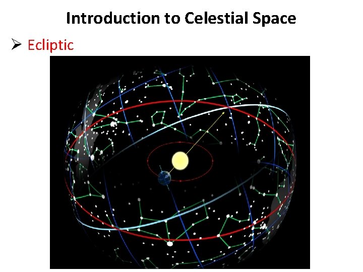 Introduction to Celestial Space Ø Ecliptic 