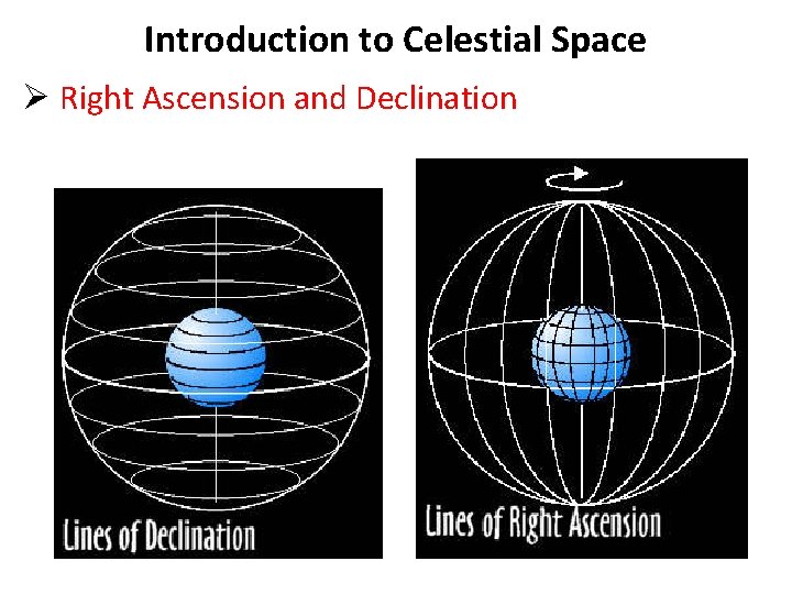 Introduction to Celestial Space Ø Right Ascension and Declination 