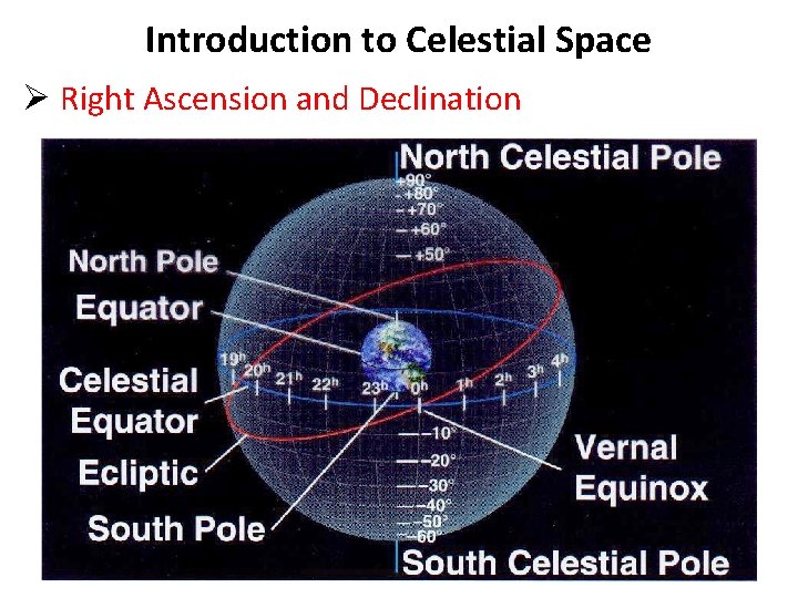 Introduction to Celestial Space Ø Right Ascension and Declination 