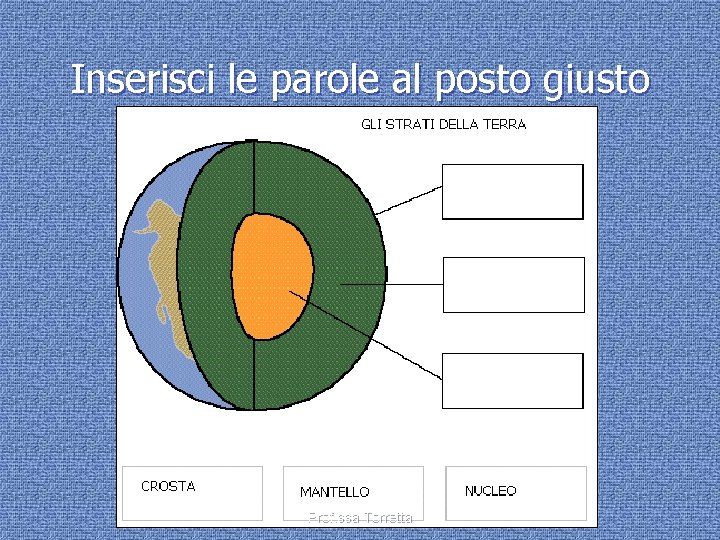 Inserisci le parole al posto giusto Prof. ssa Torretta 